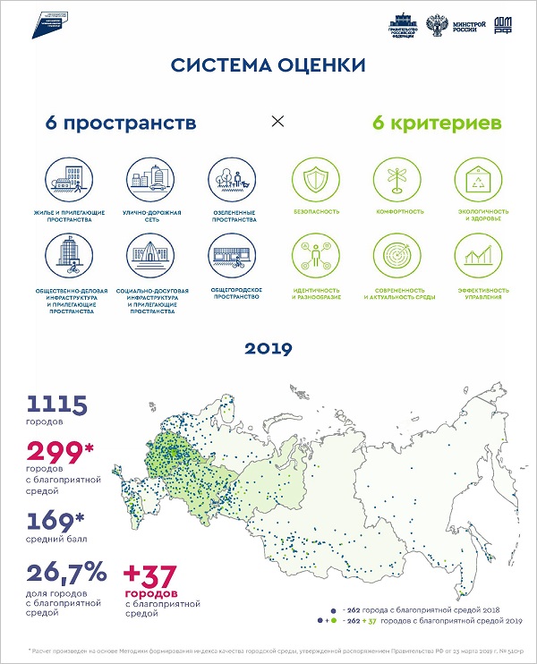 В Томской области вырос индекс качества городской среды