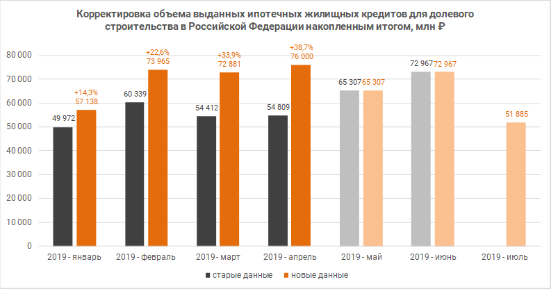 Какие ипотеки будут в 2025 году