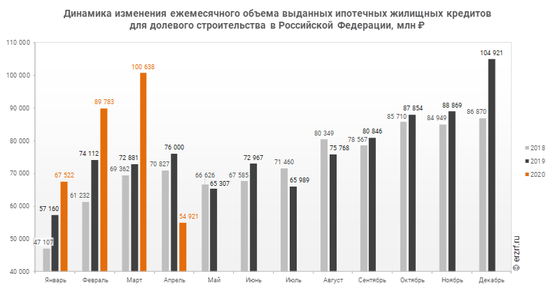 Данные цб. Динамика ипотечного кредитования в 2020. Статистика ипотечного кредитования в России 2020. Динамика ипотечного кредитования а Красноярском крае. Динамика ипотечного кредитования в России 2022.
