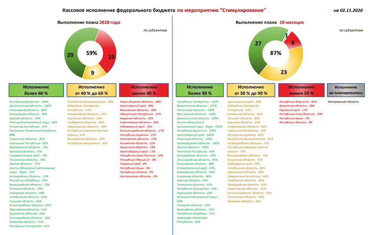 Федеральный проект стимул