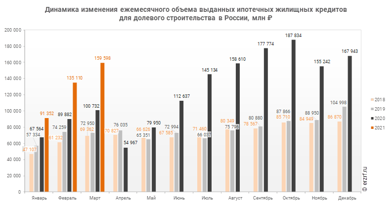Кредиты 2015 году. Объем ипотечного кредитования в РФ млрд руб 2021. Объем ипотеки США. График ипотек 2021. Объем ипотечных кредитов по годам график.