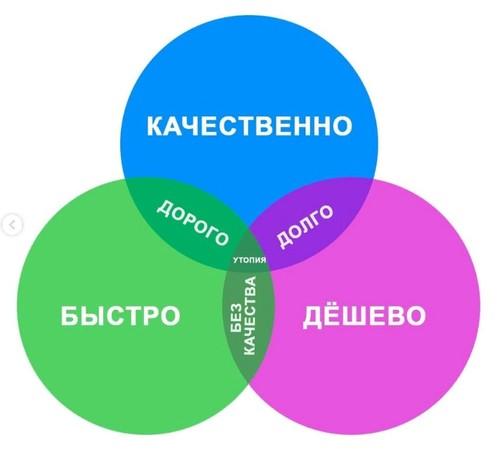 Акт приемки в эксплуатацию гаража законченного возведением реконструкцией капитальным ремонтом