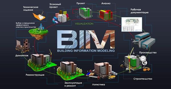 Дорожная карта по внедрению bim технологий в строительстве