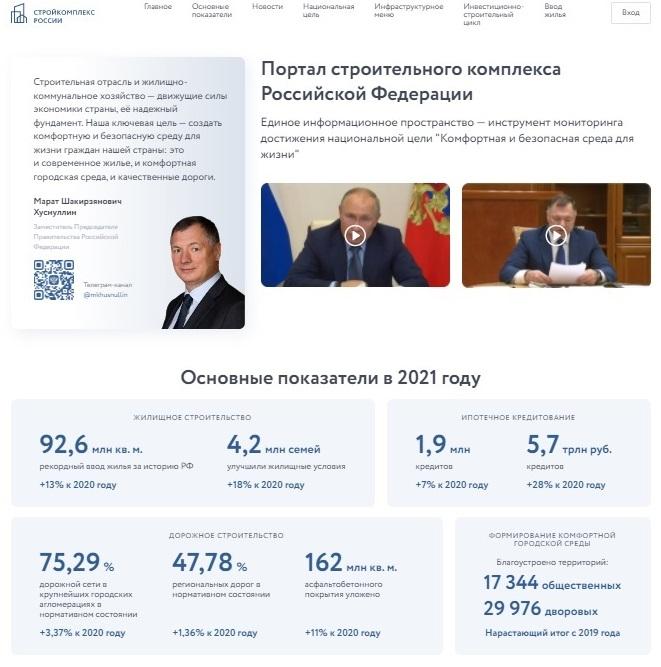 Дорожное строительство в россии 2021