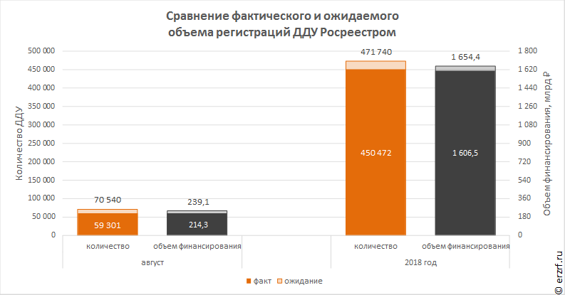 Объем регистрация