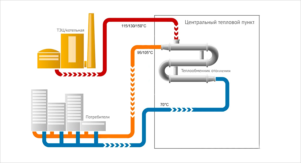 Презентация на тему система отопления