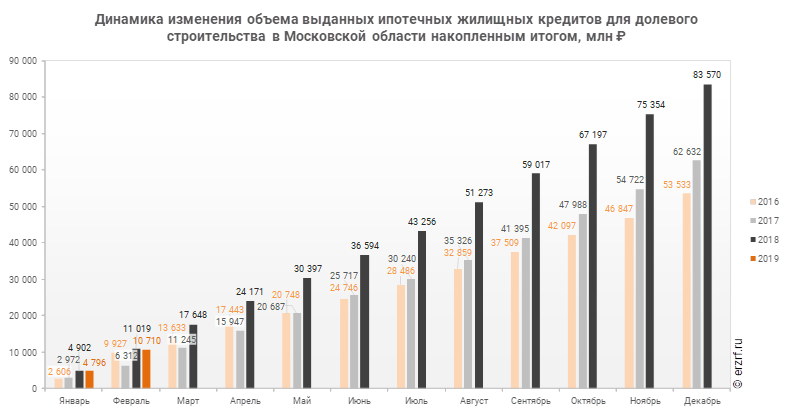 Году по сравнению с 2006. График ипотечного кредитования в России 2020. Объем ипотечного кредитования в России. Динамика кредитования в России 2021 год. Динамика ипотечного кредитования в России 2022.