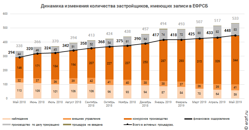 Динамика помесячного изменения среднего размера ипотечного жилищного кредита в Алтайском крае, млн ₽