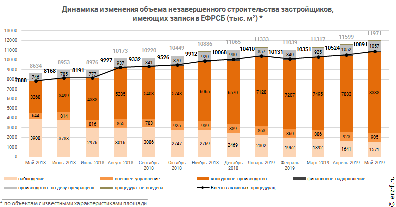 Динамика помесячного изменения среднего размера ипотечного жилищного кредита в Алтайском крае, млн ₽