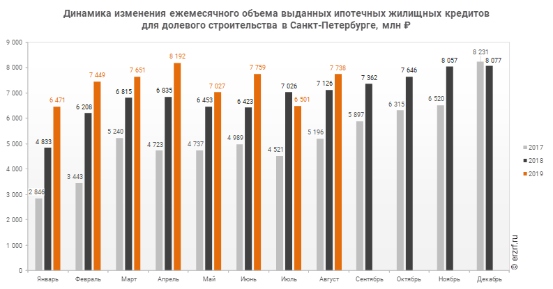 Объем кредитов. Динамика выданных ипотечных кредитов. Объем ипотечных займов. Объем строительства в Москве по годам. Динамика выдачи ипотечных кредитов 2019 2020.