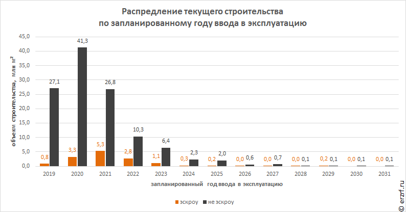 Динамика помесячного изменения средневзвешенной ставки по ИЖК в Алтайском крае, %