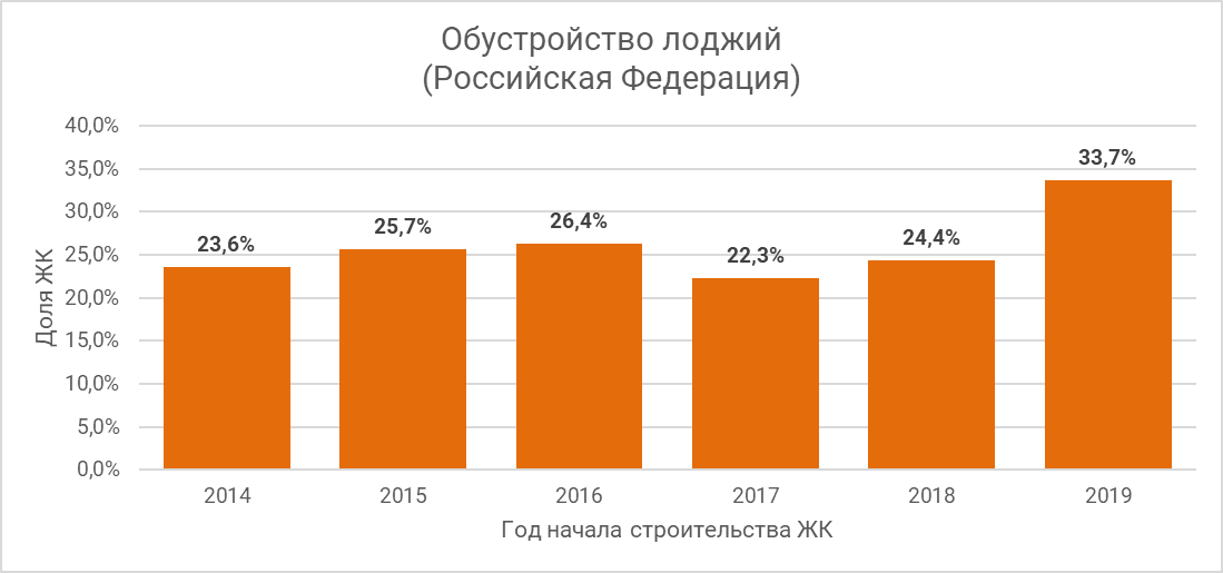 Динамика помесячного изменения среднего размера ипотечного жилищного кредита в Архангельской области, млн ₽