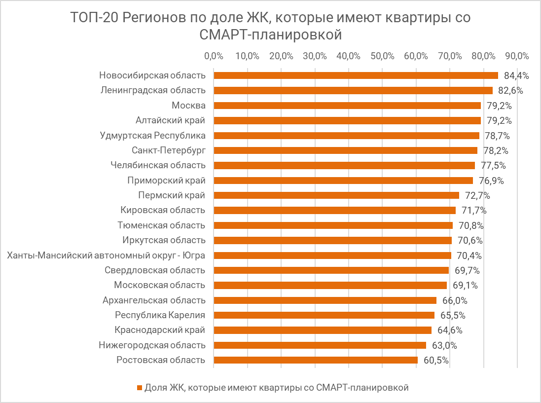 Жилые комплексы Хабаровска со смарт планировками - Новости ЕРЗ.РФ