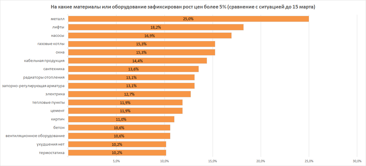 Динамика помесячного изменения среднего размера ипотечного жилищного кредита в Московской области, млн ₽