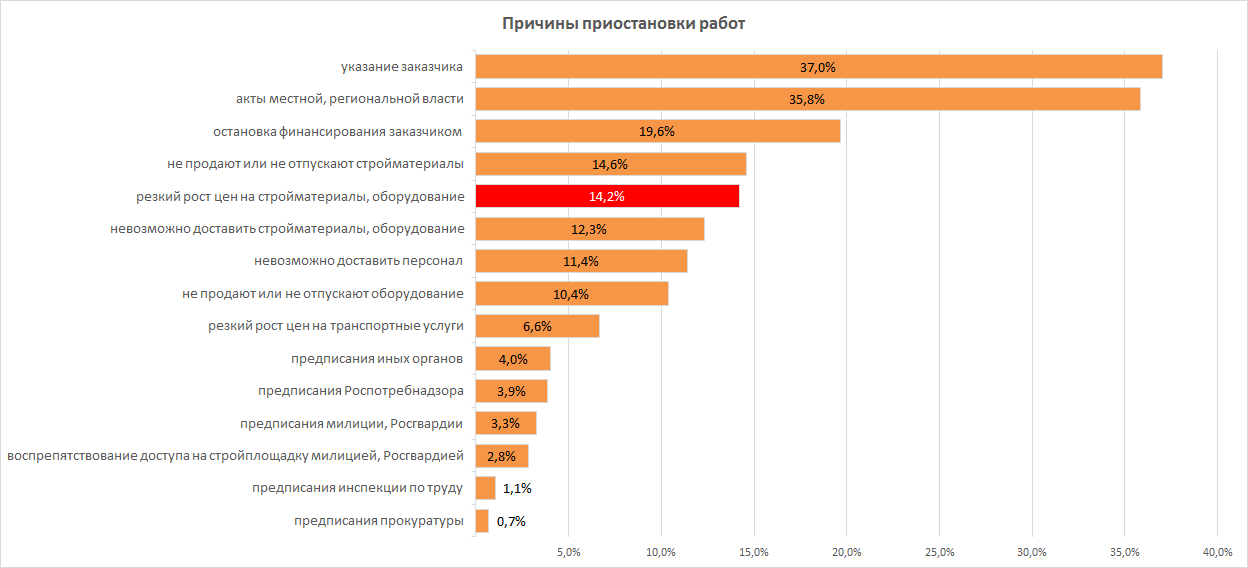 Динамика помесячного изменения среднего размера ипотечного жилищного кредита в Московской области, млн ₽