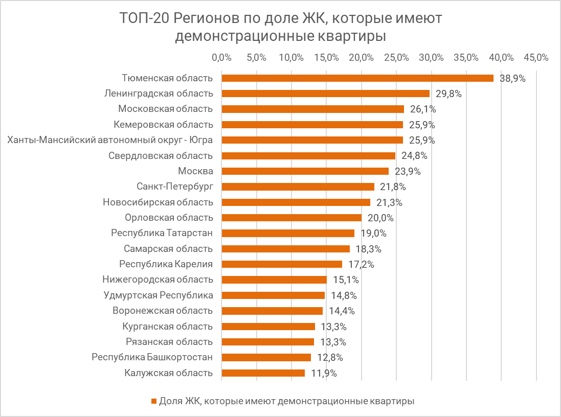 Лучшие жилые комплексы Екатеринбурга с демонстрационными квартирами -  Новости ЕРЗ.РФ