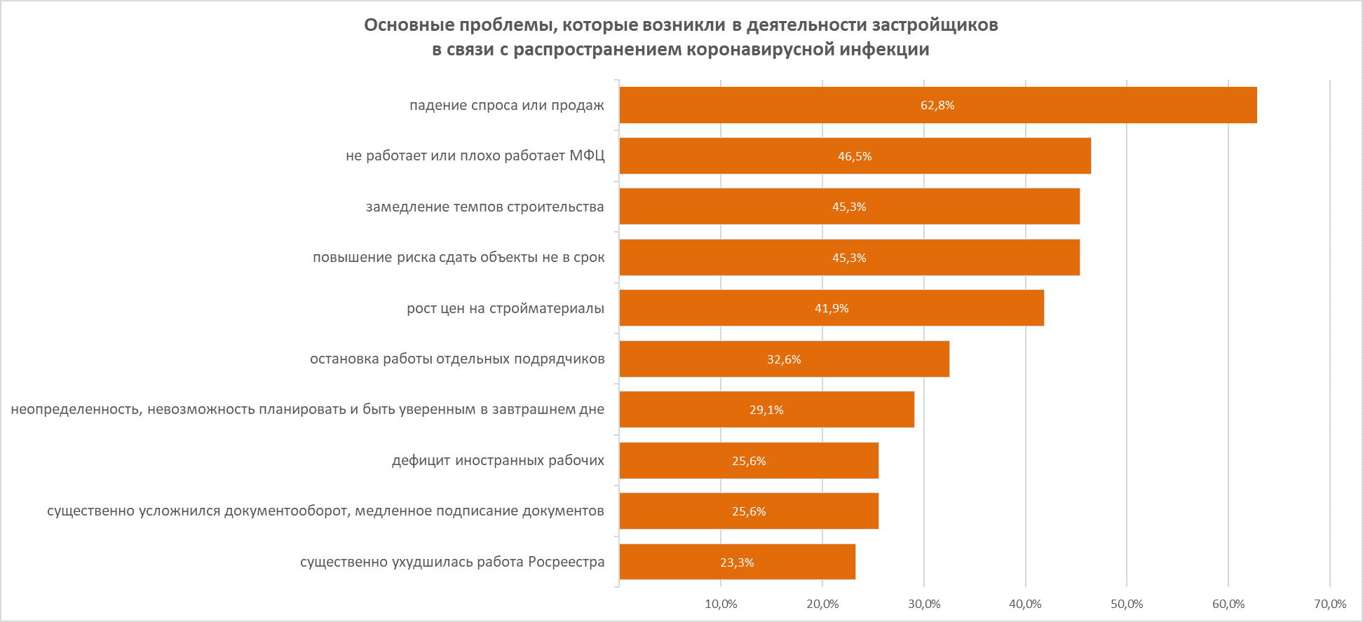 Динамика помесячного изменения средневзвешенной ставки по ИЖК в Магаданской области, %