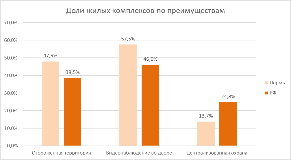 Динамика ввода жилья накопленным итогом 
в Архангельской области, тыс. м²