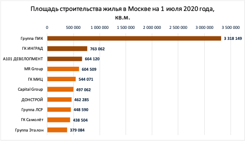 Динамика помесячного изменения среднего размера ипотечного жилищного кредита в Москве, млн ₽