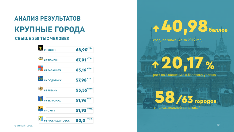Индекс Айкью Интернет Магазин Краснодар Официальный