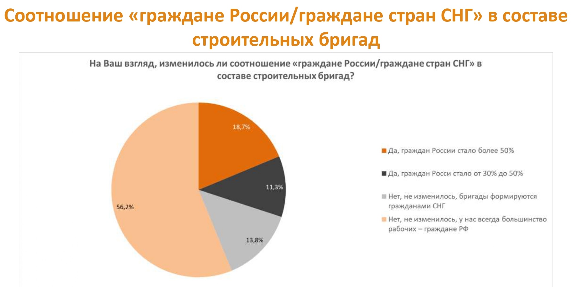 Динамика помесячного изменения среднего размера ипотечного жилищного кредита в России, млн ₽