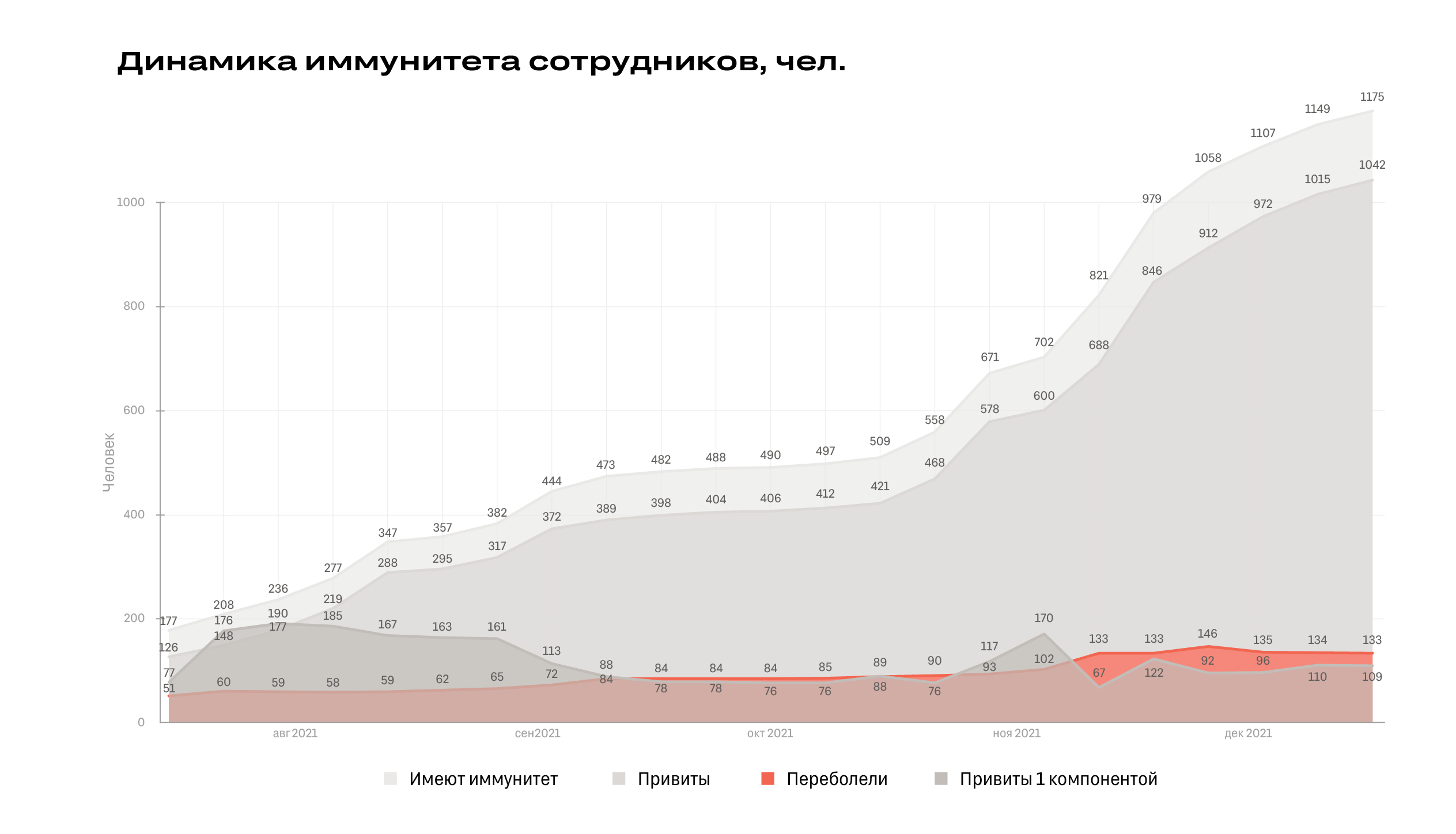 Коллективный иммунитет к covid-19 среди сотрудников Брусники достиг 72% -  Новости ЕРЗ.РФ