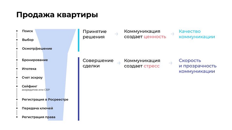 Качество продаж