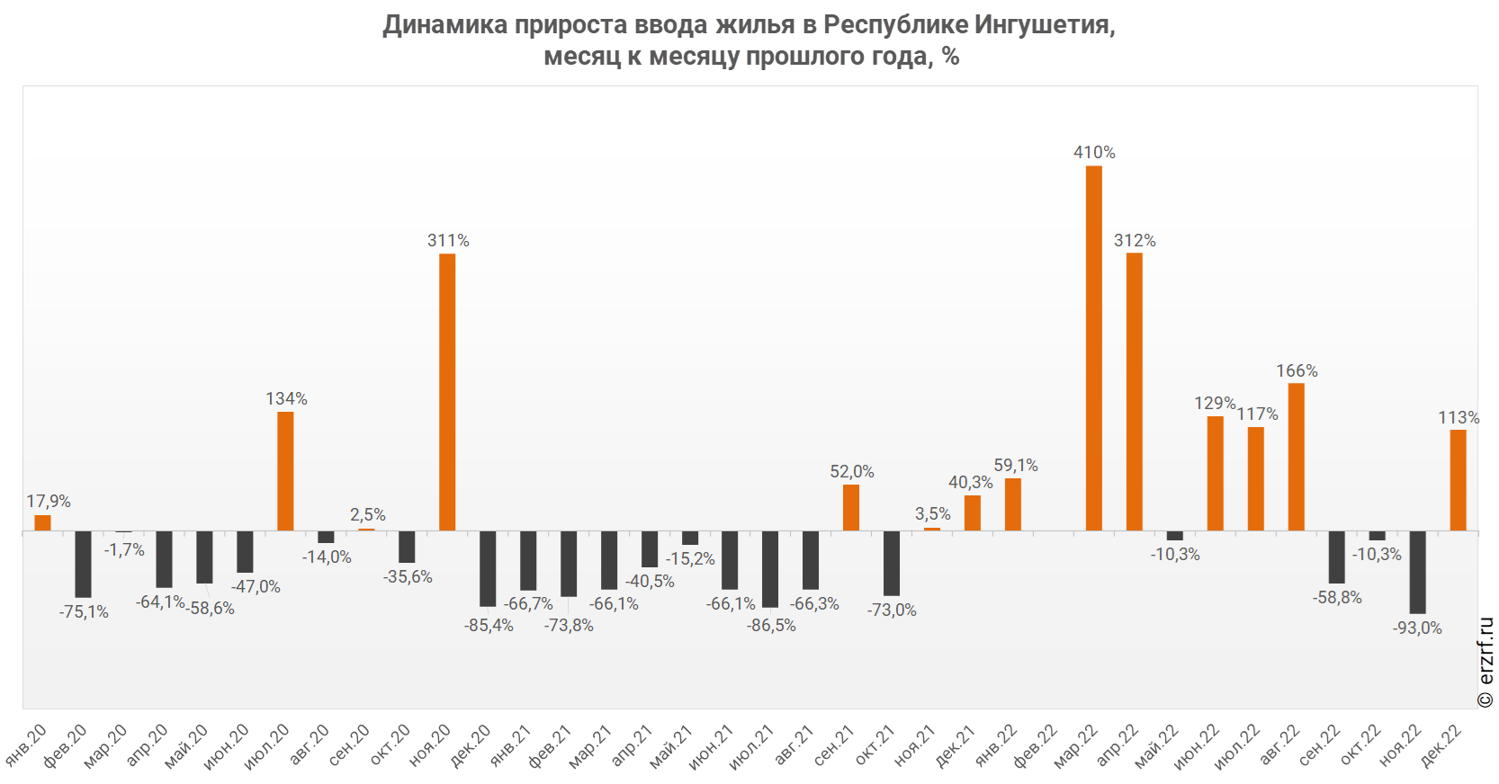 Прогноз назрань сегодня. Графики. Динамика. Погода в Ингушетии за месяц.