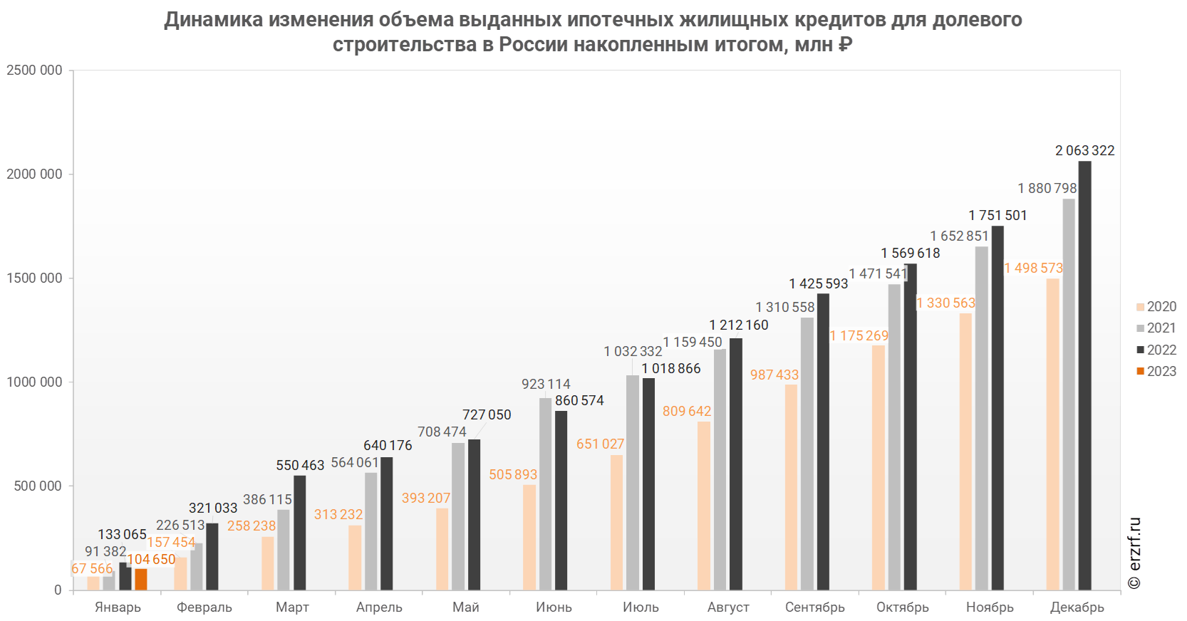 11 млн результатов. График. Кредитование в России 2023. Диаграмма стоимости. Бюджет РФ на 2022 диаграмма.