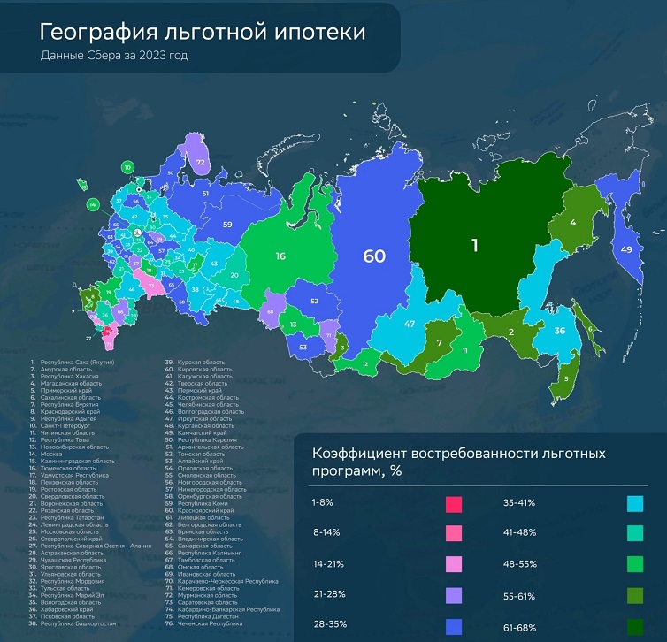 Результаты конкурсов