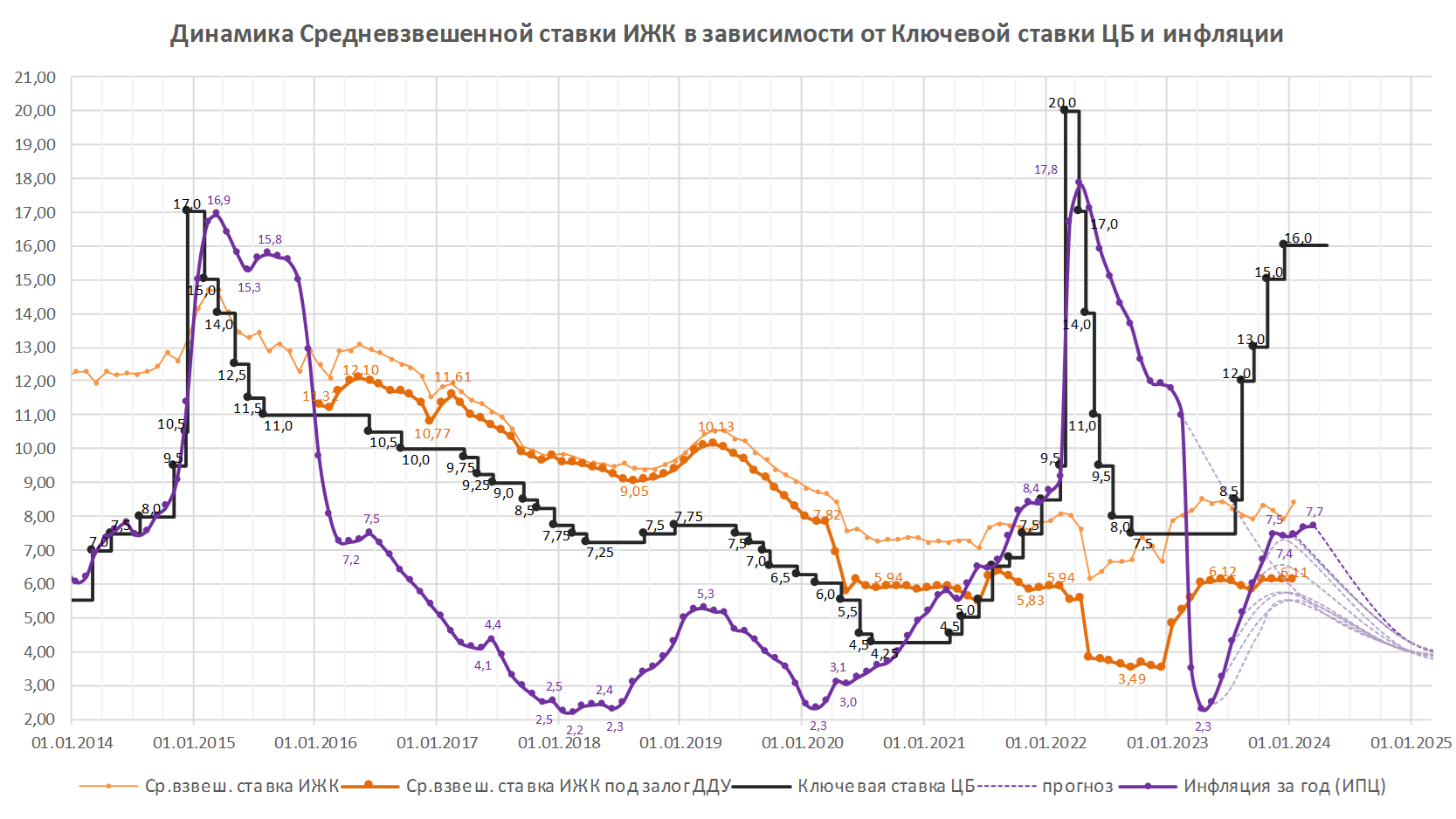 Когда поднимут ключевую ставку в 2024 году