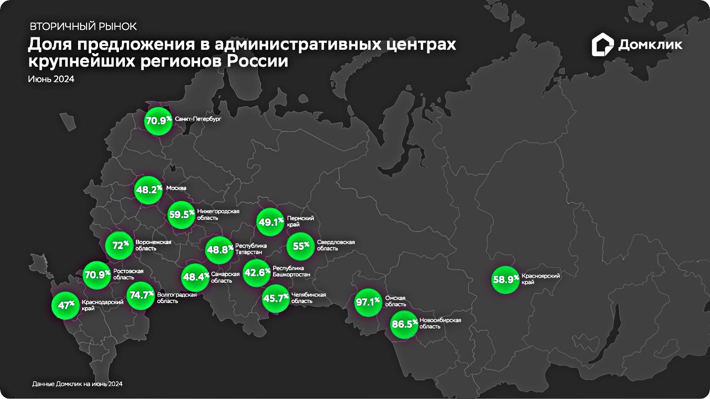 Эксперты: в большинстве регионов ценовой разрыв между центром и периферией  сокращается - Новости ЕРЗ.РФ