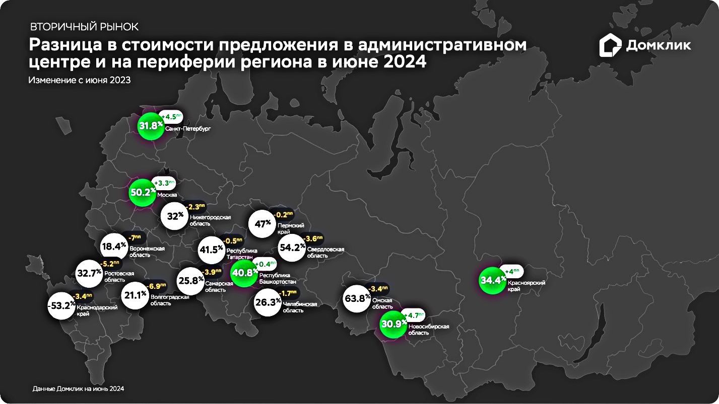 Эксперты: приоритет по ипотеке на стороне семейных заемщиков - Новости  ЕРЗ.РФ