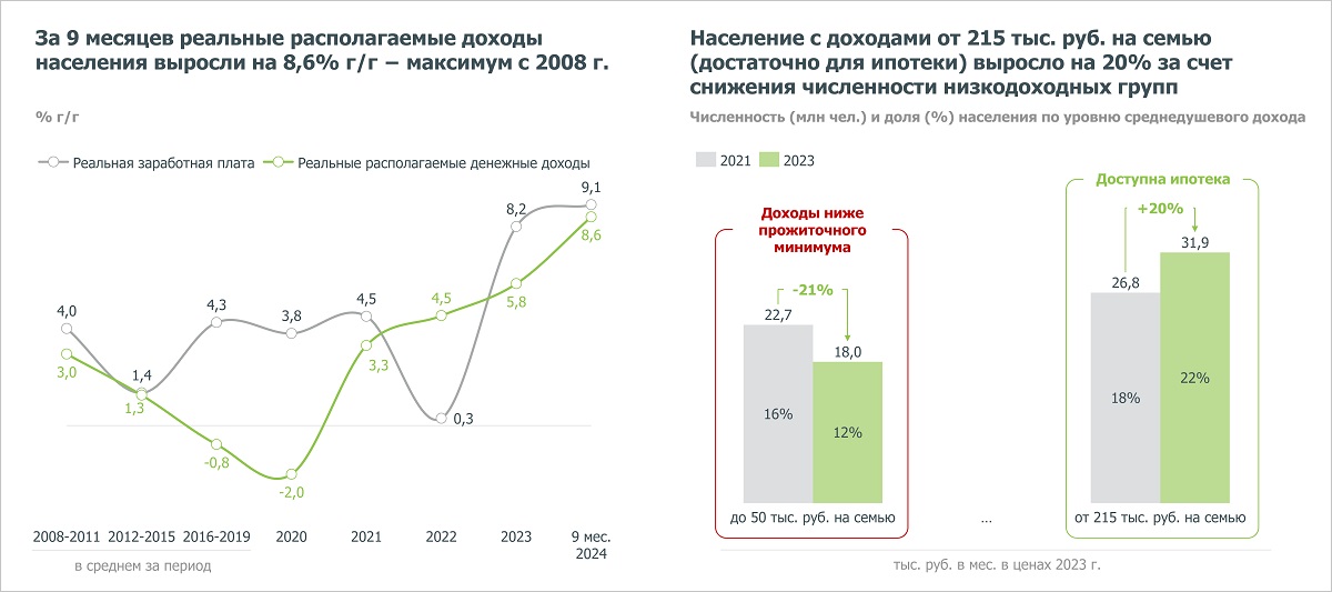 Эксперты: рынок жилищного строительства продолжает развитие - запуск новых проек