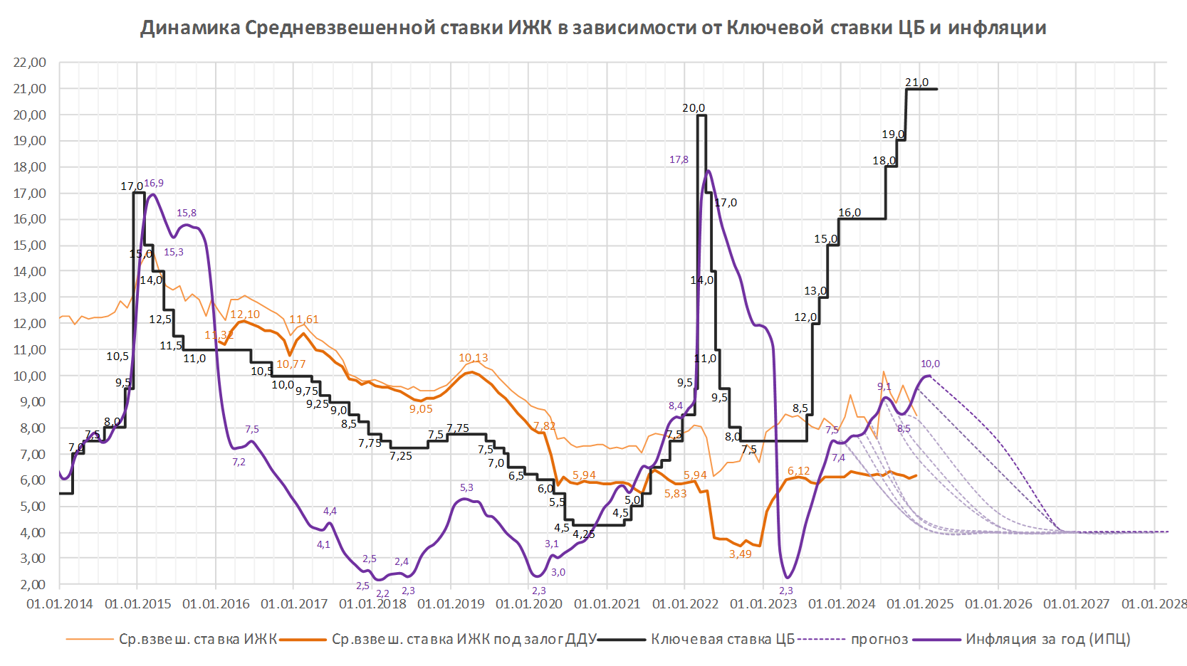 Фото РАЗВИТЫЕ СТРАНЫ ИНФЛЯЦИЯ