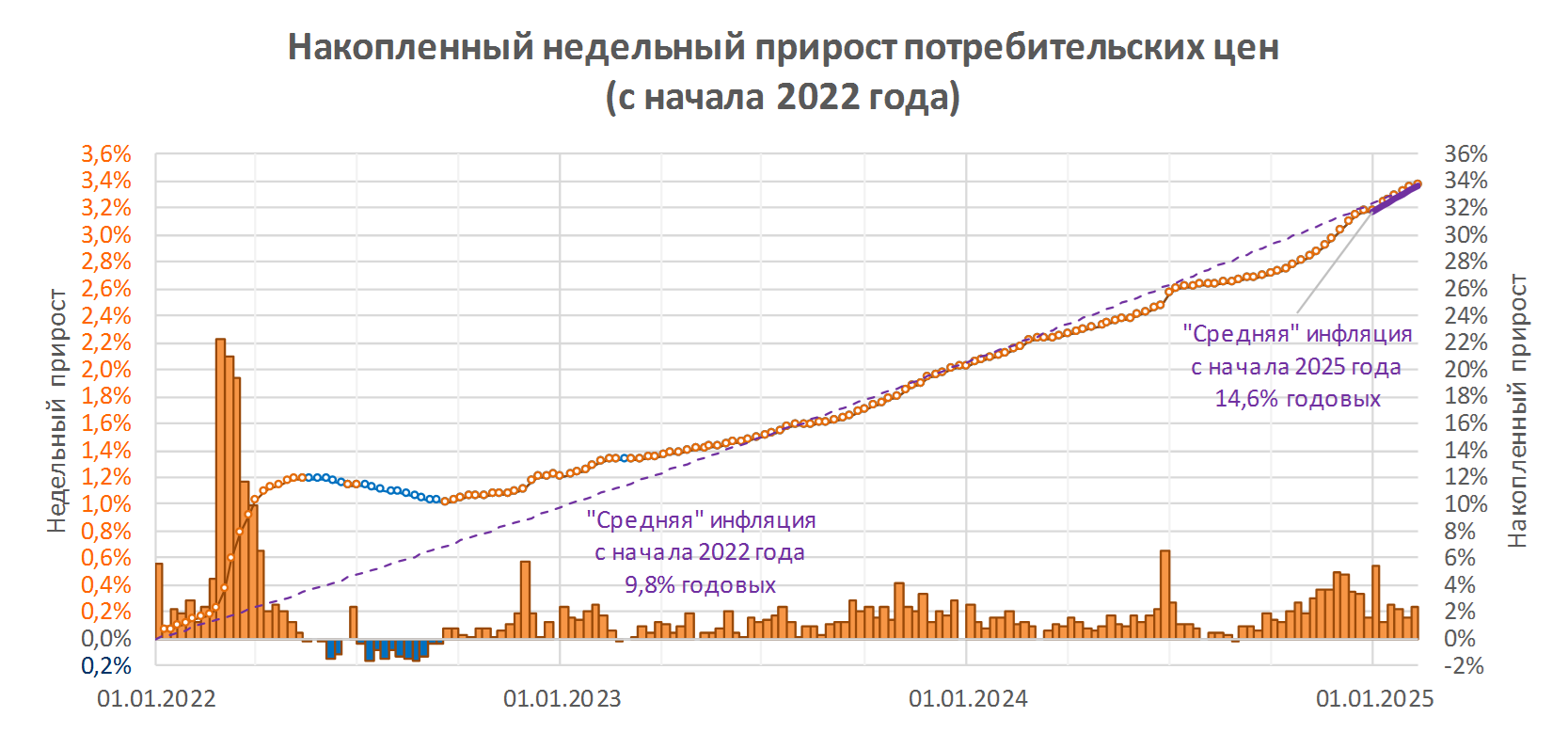 ЦБ готовит рывок. Финансовые рынки ждут решения по ключевой ставке