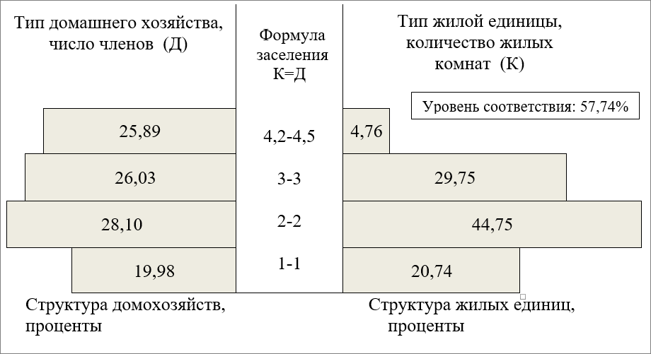 Количество хозяйств