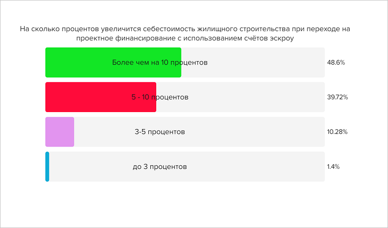 Сколько процентов жителей россии имеют сотовые телефоны